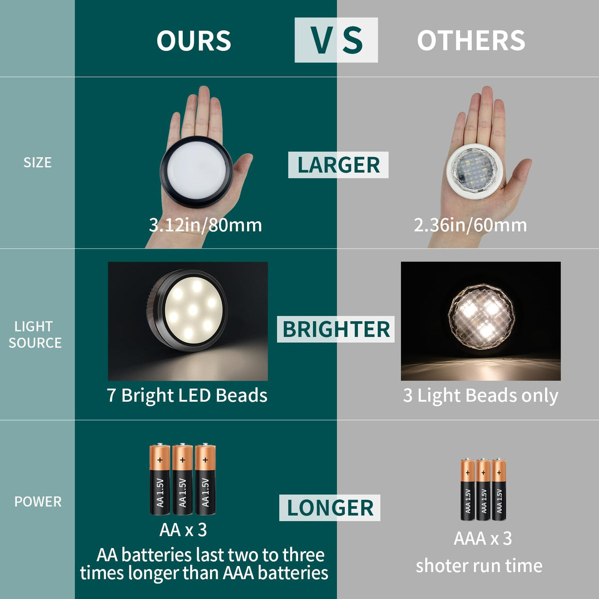Remote-Control LED Puck Lights, Set of Six