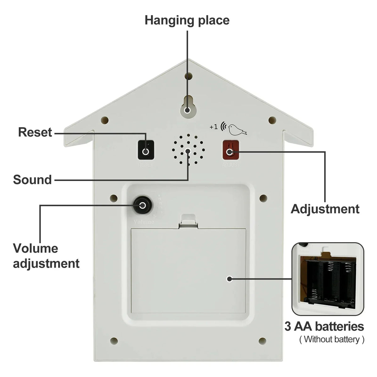 Modern Cuckoo Pendulum Wall Clock